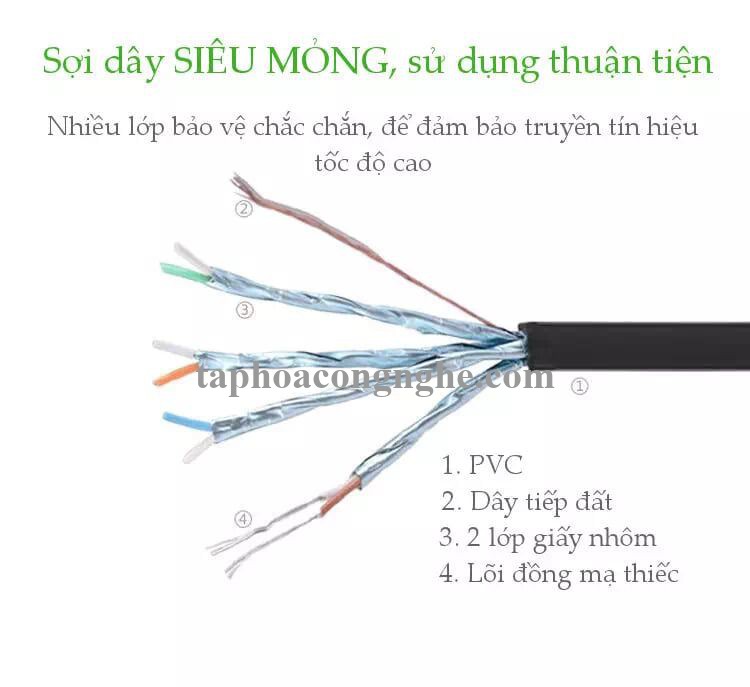 Ugreen 11266 15M màu Đen Cáp mạng LAN cat7 STP dây dẹp NW106 30011266